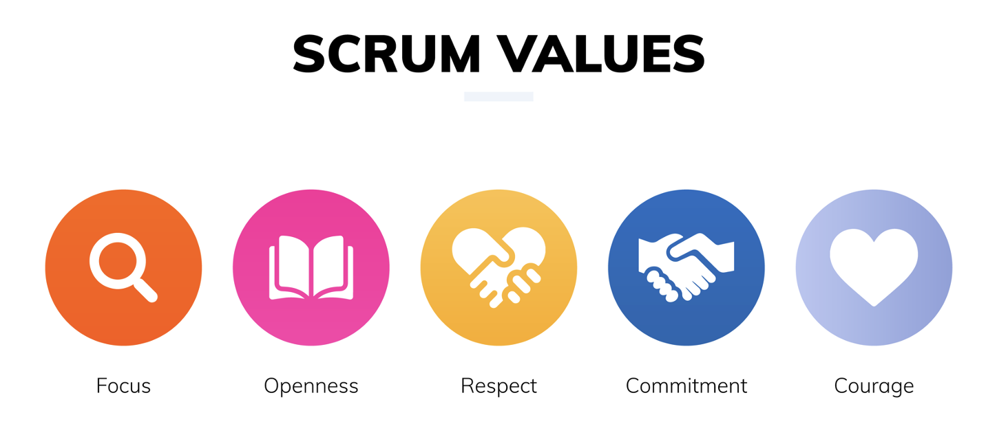 Scrum Values